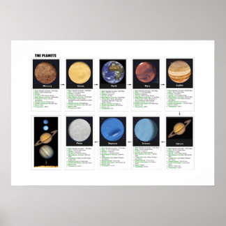 Póster Los planetas