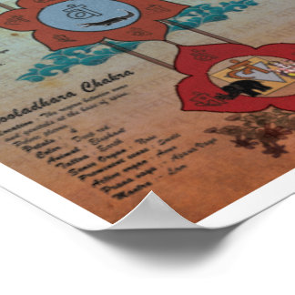 Póster Los siete chakras
