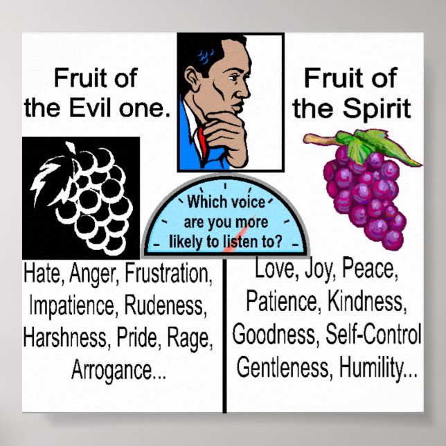 Póster Los temas de la Sagrada Biblia (Frente)