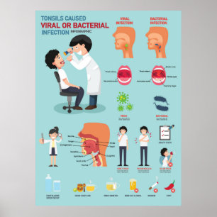 Póster Los tonísimos causaron infección viral