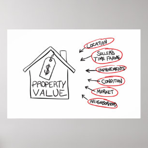 Póster Los valores de una propiedad de los bienes raices