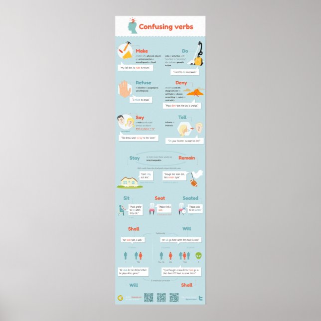 Póster Los verbos a menudo confundidos (Frente)