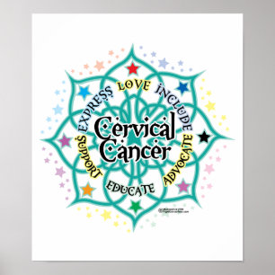 Póster Loto de cáncer cervical