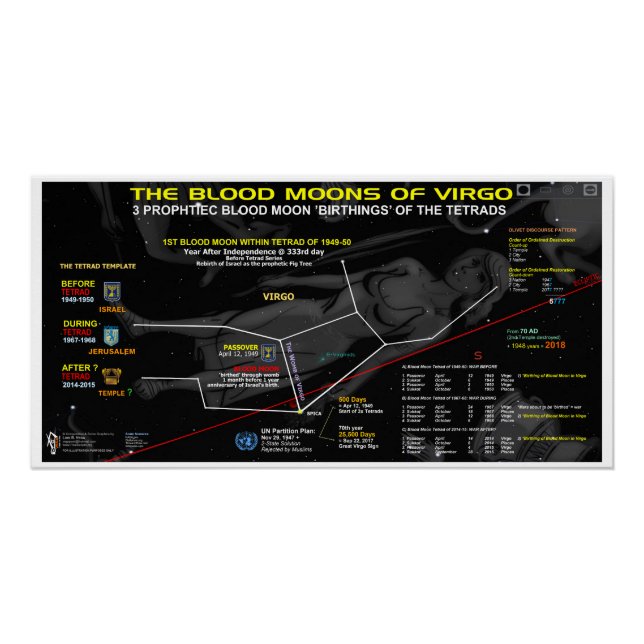 Póster Luna de sangre de Virgo 1949 (Anverso)
