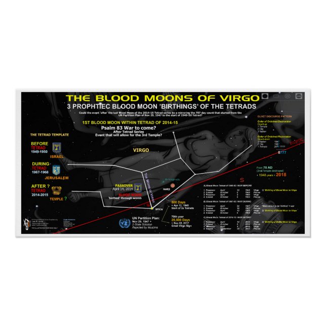 Póster Luna de sangre de Virgo 2014 (Anverso)