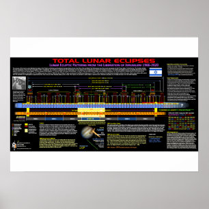 Póster Lunar Eclipse Pattern - Liberation of Jerusalem