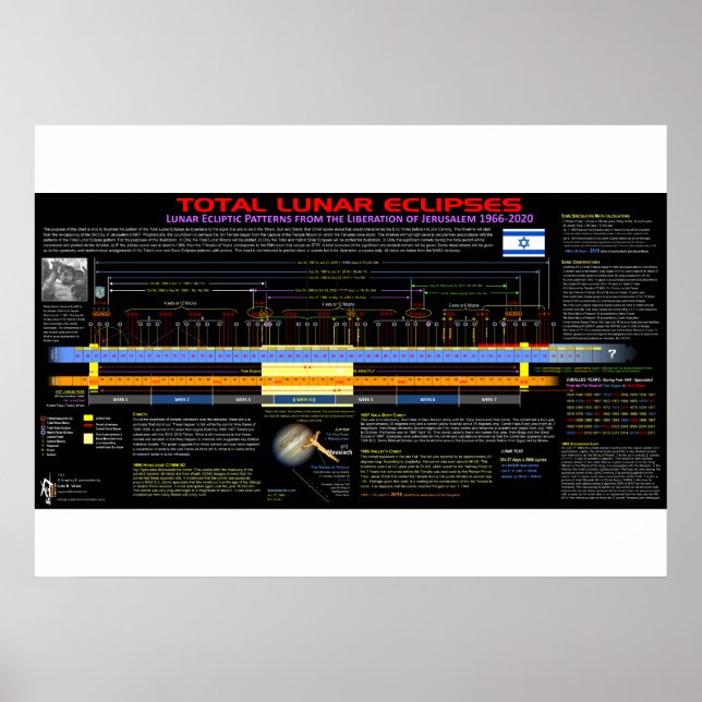 Póster Lunar Eclipse Pattern - Liberation of Jerusalem (Frente)