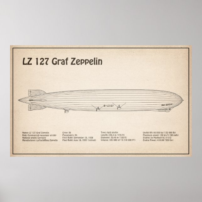 Póster LZ 127 Graf Zeppelin - Planes para el diseño de la (Frente)