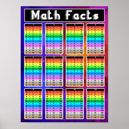 Póster Maestría en la Matemática de la Multiplicación de 