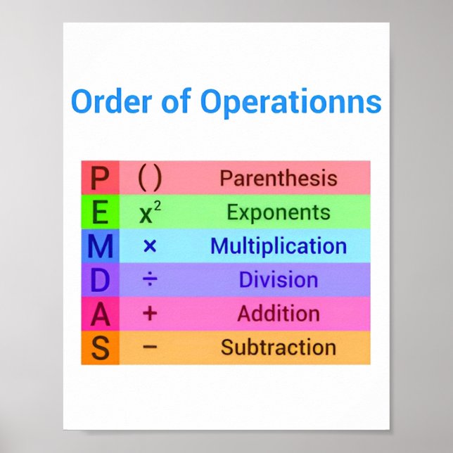 Póster Maestría para Poster de aula de secundaria (Frente)