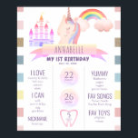 Póster Magnífico Unicornio1st Birthday Milestone Poster<br><div class="desc">Este lindo chica de 1 cumpleaños poster presenta un unicornio,  castillo y arcoiris sobre un fondo blanco con bordes de arco iris. Personalízalo para tus necesidades. Puedes encontrar productos coincidentes en mi tienda.</div>