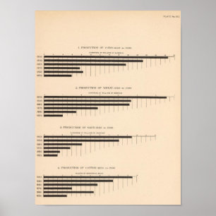 Póster Maíz de 152 producciones, trigo, avena, algodón