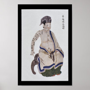 Póster Mano meridiana Yangming del intestino grueso de la