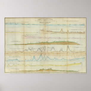 Póster Mantener secciones verticales