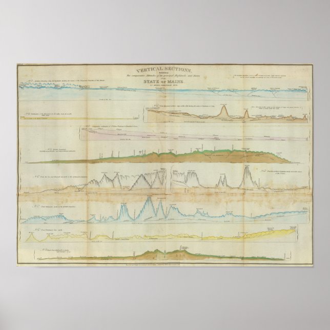 Póster Mantener secciones verticales (Frente)