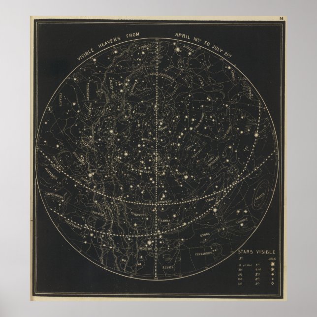 Póster Mapa astronómico y celeste vintage (1850) (Frente)