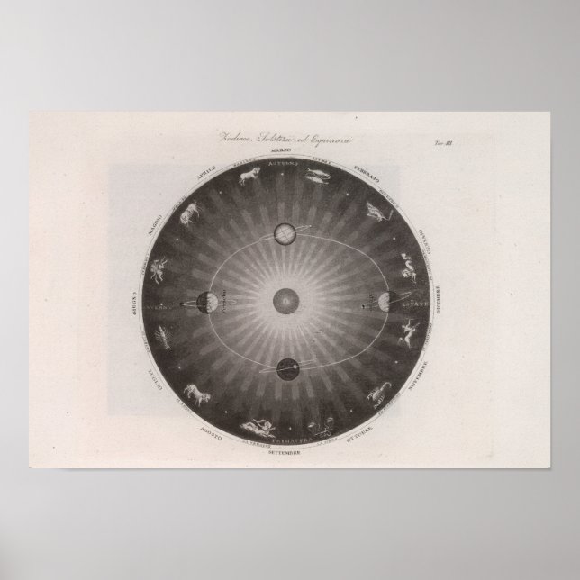Póster Mapa Celestial De Las Constelaciones (Frente)