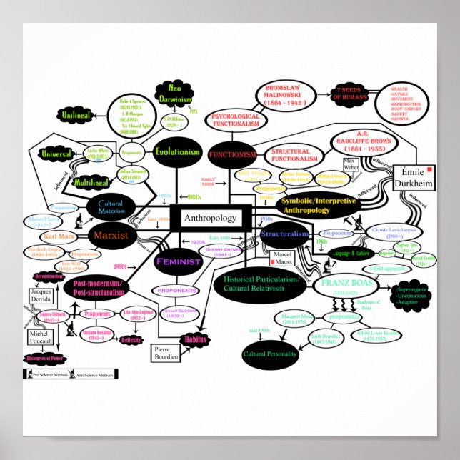 Póster Mapa de antropología (Frente)