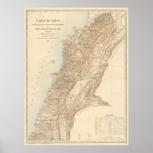 Póster Mapa de época del Líbano (1862) (Frente)