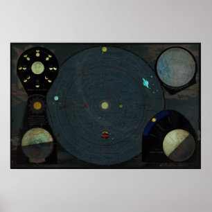 Póster Mapa de época del sistema solar (1887)