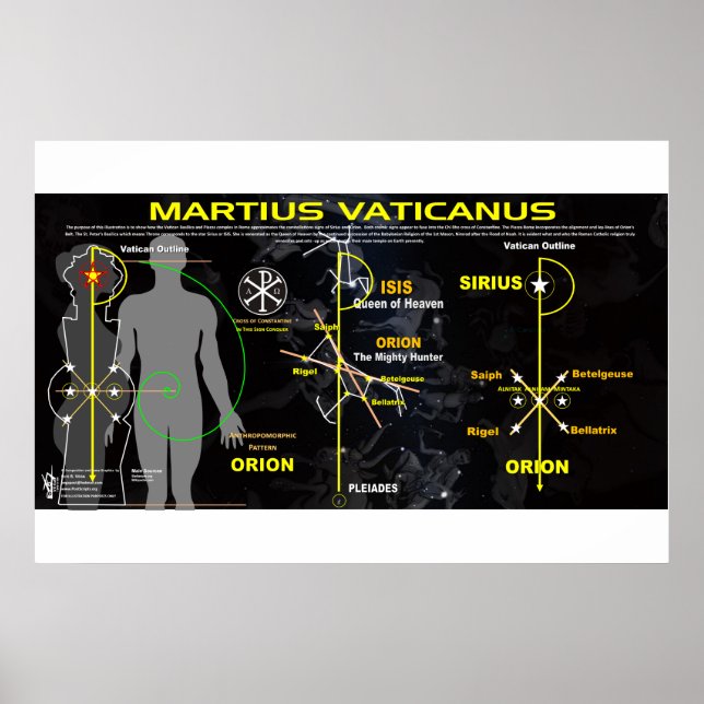 Póster Mapa de estrellas marciano-5 del Vaticano (Frente)