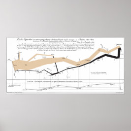 Póster Mapa de flujo de Minard