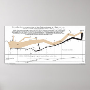 Póster Mapa de flujo de Minard