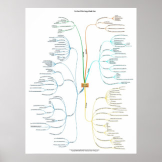 Póster Mapa de la estrategia de contenido