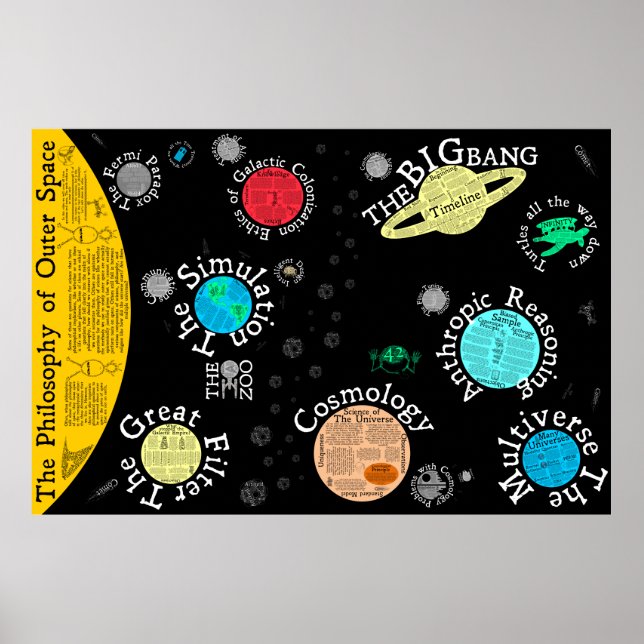 Póster Mapa de la filosofía del espacio ultraterrestre (Frente)