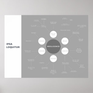 Póster Mapa de la revisión de la ley de responsabilidad c