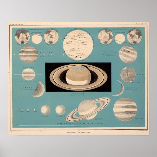 Póster Mapa de las relaciones planetarias (Frente)