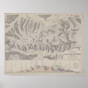 Póster Mapa de los sistemas glaciares de los Alpes