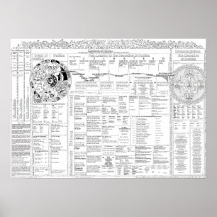 Póster Mapa de los términos 3.06