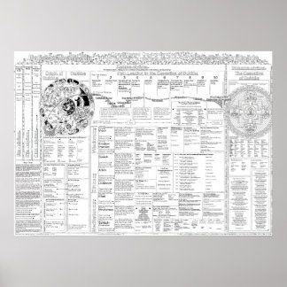 Póster Mapa de los términos 3.06