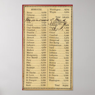 Póster Mapa de Missouri