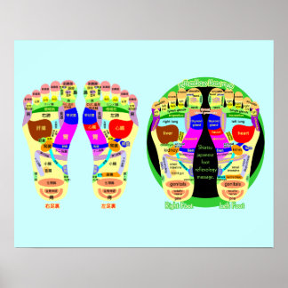 Póster mapa de pie de reflexología
