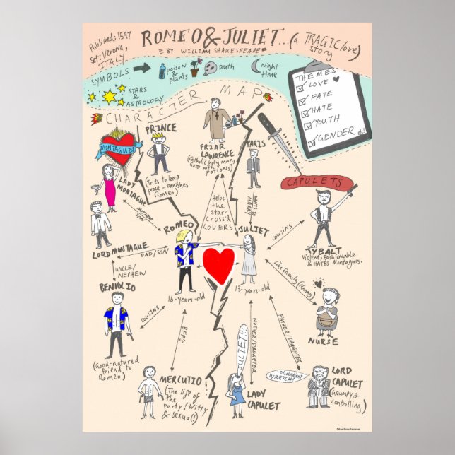 Póster Mapa de Romeo y Julieta de Shakespeare (Frente)
