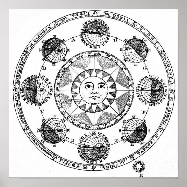 Póster Mapa de sol de época (Frente)