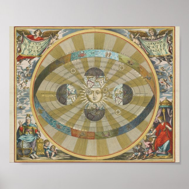 Póster Mapa de sol de época (Frente)