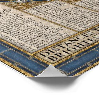 Póster Mapa del cielo nocturno