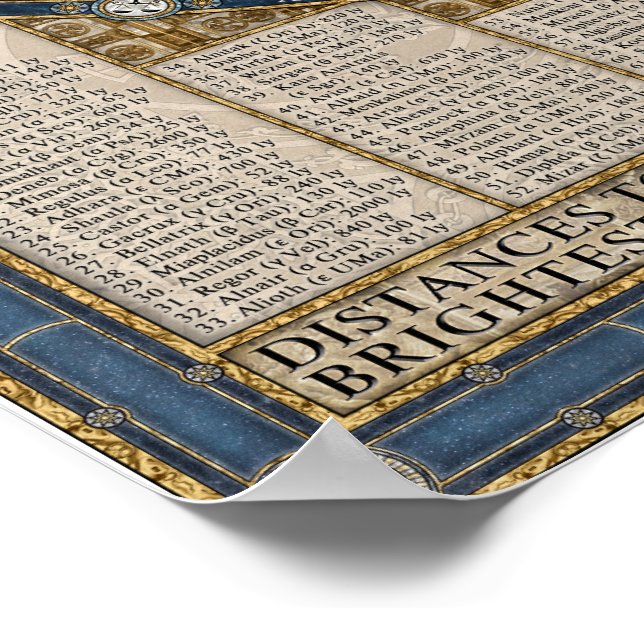 Póster Mapa del cielo nocturno (Esquina)