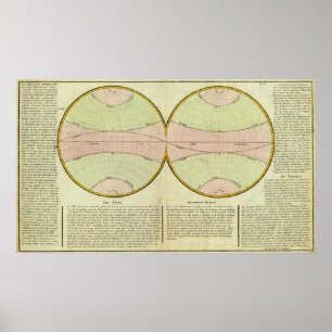 Póster Mapa del equater