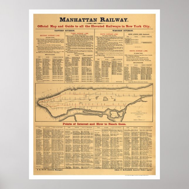 Póster Mapa del ferrocarril de Manhattan 1881 (Frente)