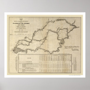 Póster Mapa del ferrocarril de Winchester y Potomac 1832
