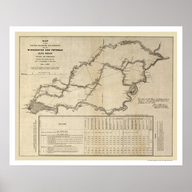 Póster Mapa del ferrocarril de Winchester y Potomac 1832 (Frente)