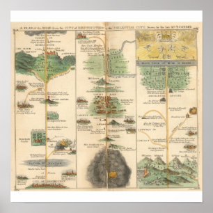 Póster Mapa del progreso del peregrino