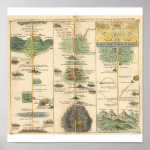 Póster Mapa del progreso del peregrino