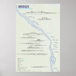 Póster Mapa del puente de Portland