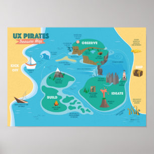 Póster Mapa del tesoro para los piratas de UX