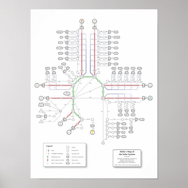Póster Mapa Delta-v del Sistema Solar (Frente)